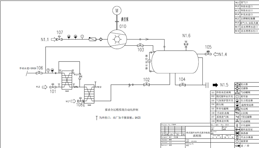 化工水環(huán)真空機(jī)組工作原理是什么？